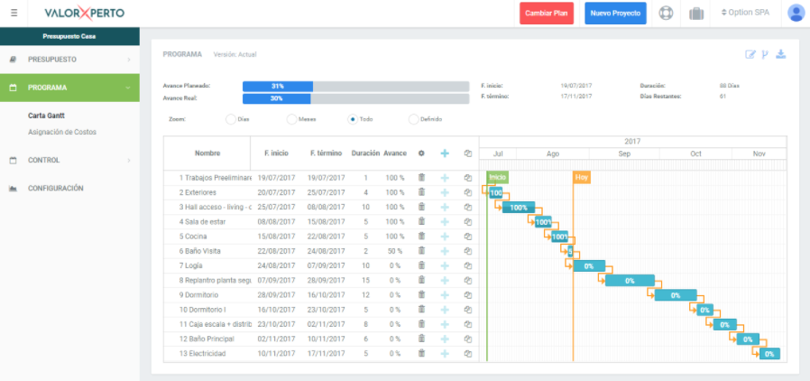 Carta Gantt De Un Centro De Estetica - New Sample x